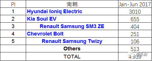 企業(yè)油耗與新能源車(chē)雙積分應(yīng)盡早公布實(shí)施